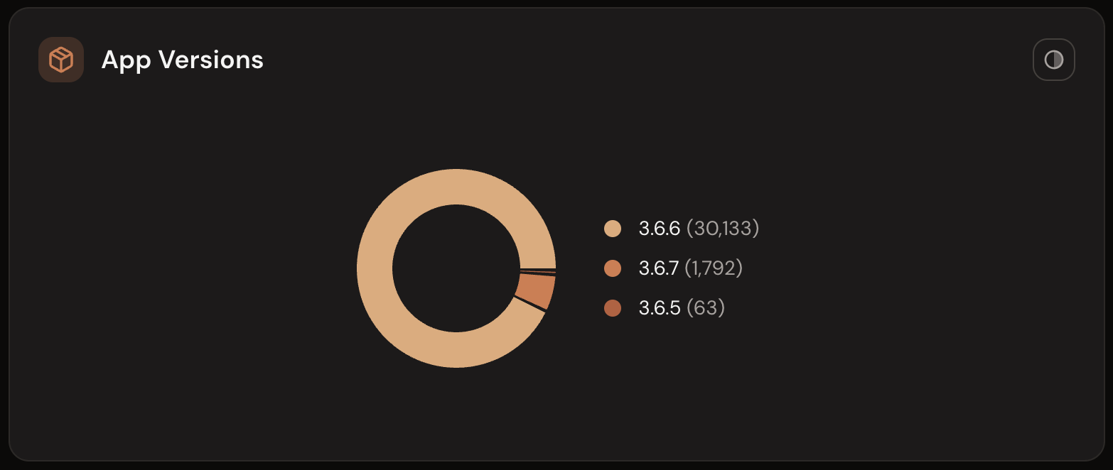 SideKit App Versions dashboard showing distribution of appversions