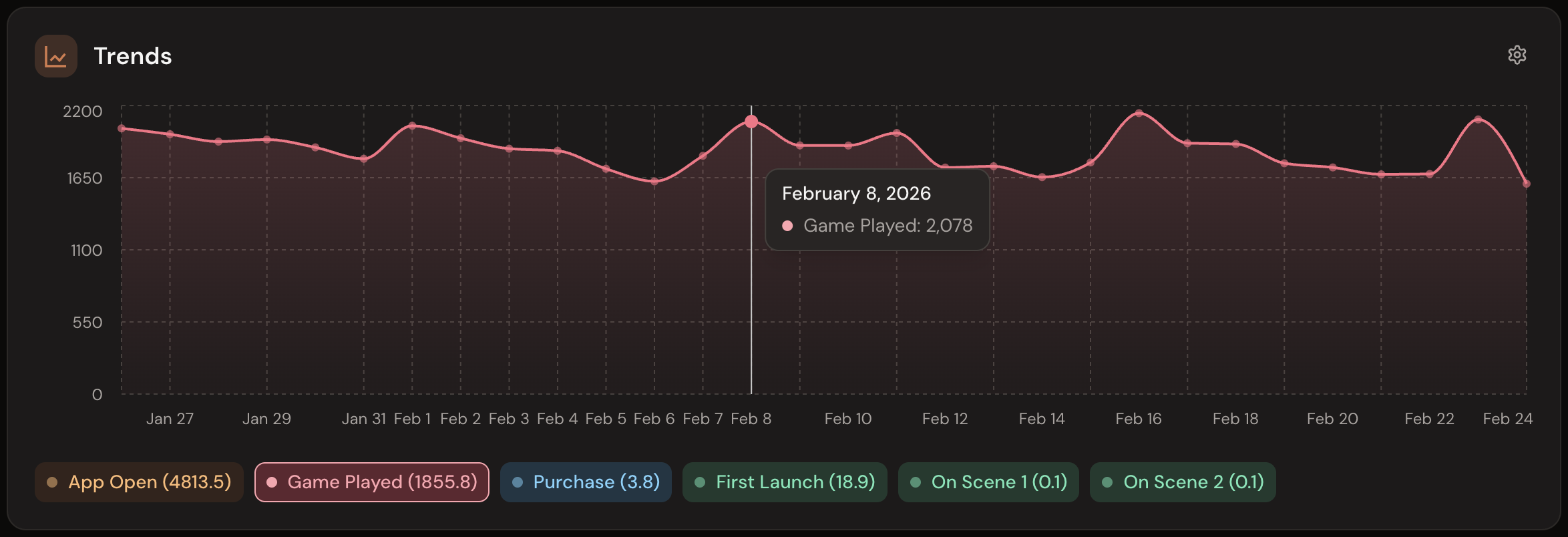 SideKit trends chart